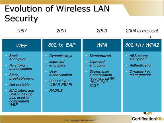 cisco-ccna-wireless-4