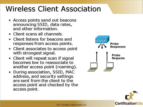 Wireless Access Point Operation Explained - Study CCNA