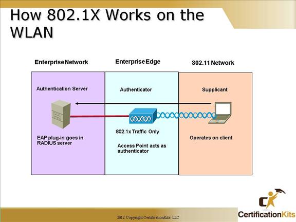 cisco-ccna-wireless-6