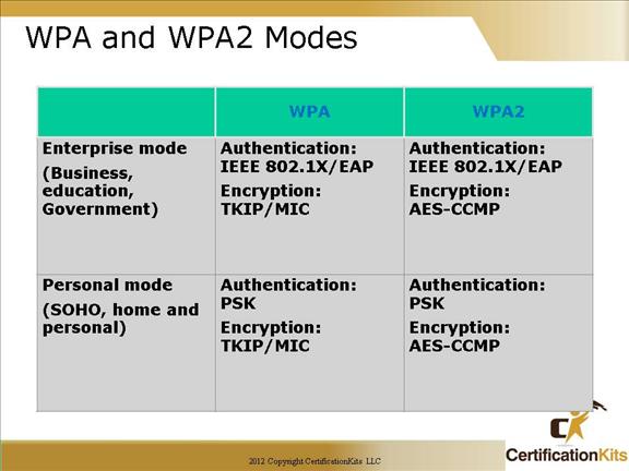 cisco-ccna-wireless-7