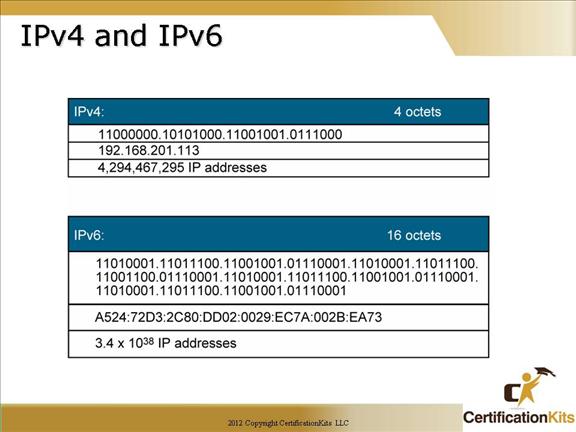Cisco Ccna Ipv6 Part I Certificationkits Cisco Ccna Ipv6 Part I Certificationkits
