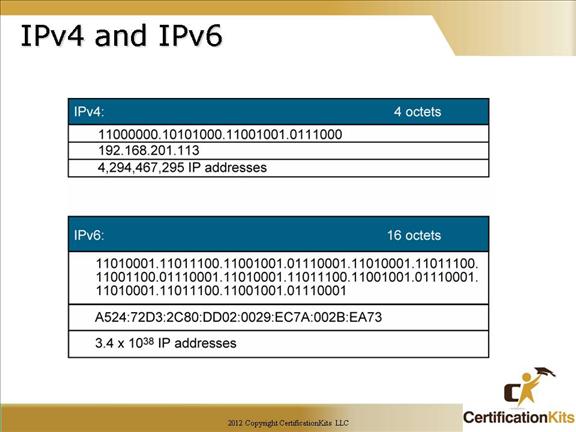 cisco-ccna-ipv6-02