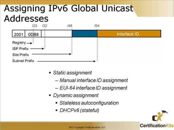 cisco-ccna-ipv6-1