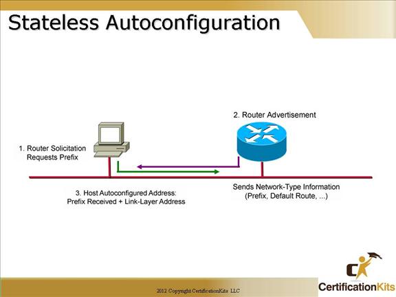 cisco-ccna-ipv6-3