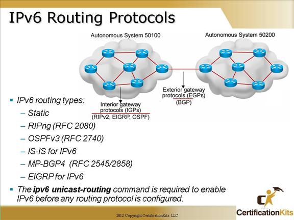 cisco-ccna-ipv6-6