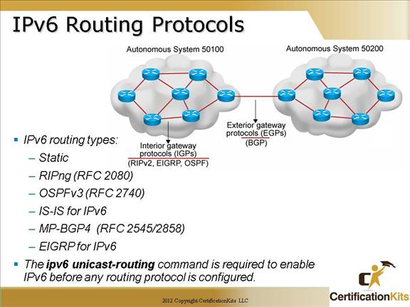 cisco-ccna-ipv6-6