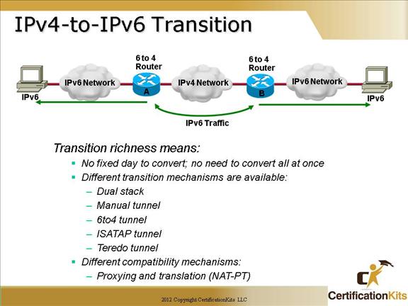 cisco-ccna-ipv6-8