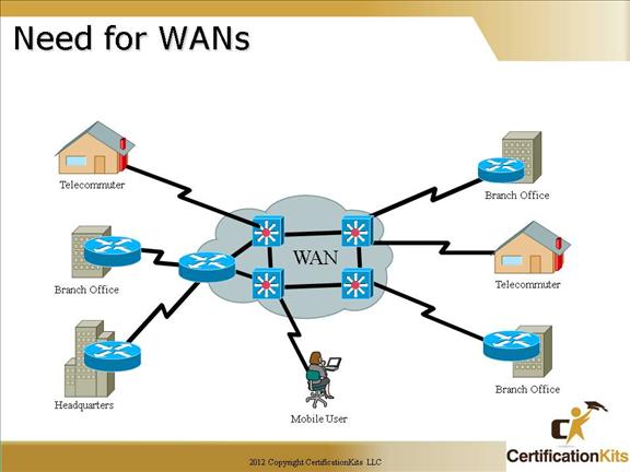 cisco-ccna-wan-03