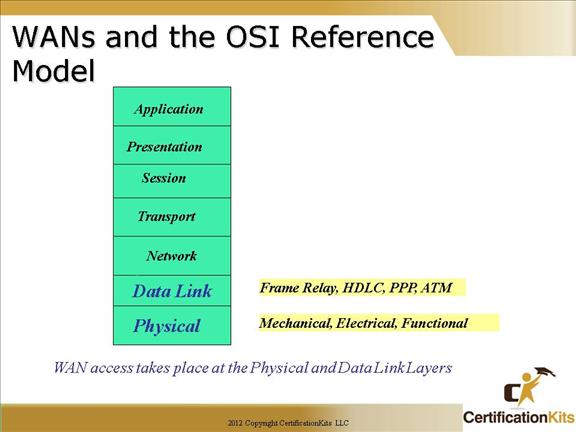 cisco-ccna-wan-04