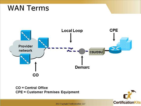 cisco-ccna-wan-05