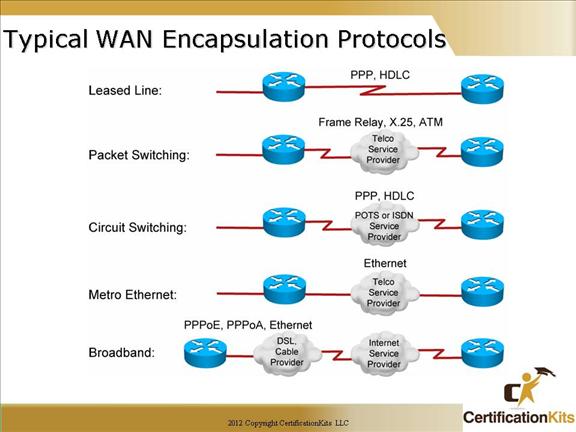 cisco-ccna-wan-06