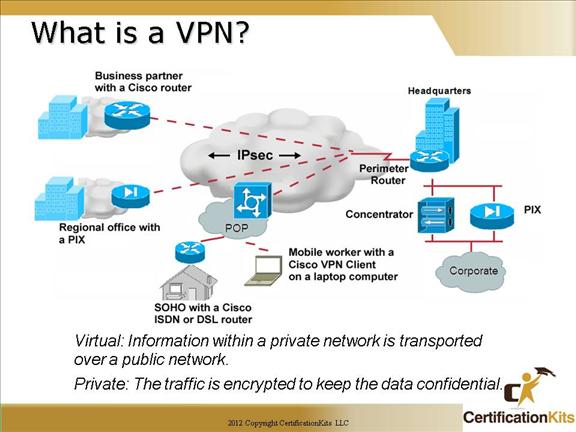 cisco-ccna-wan-07