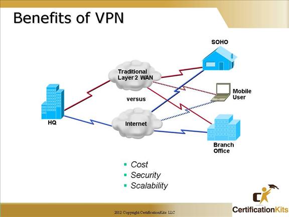 cisco-ccna-wan-08