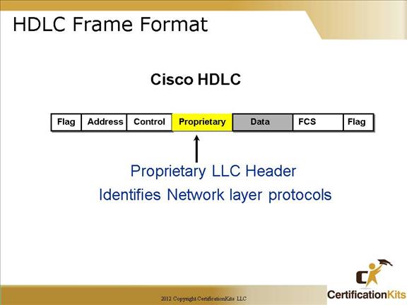 cisco-ccna-wan-11