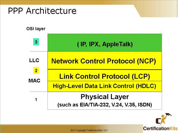 cisco-ccna-wan-03