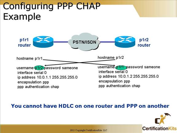 cisco-ccna-wan-10