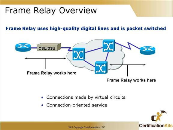 cisco-ccna-frame-relay-02
