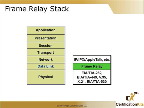 cisco-ccna-frame-relay-03