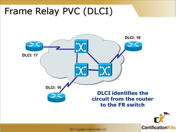 cisco-ccna-frame-relay-04