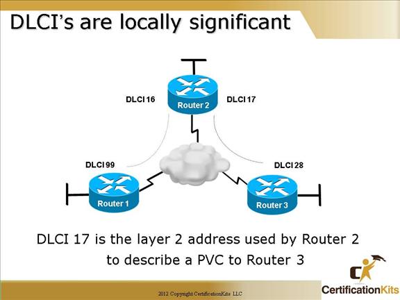 cisco-ccna-frame-relay-05