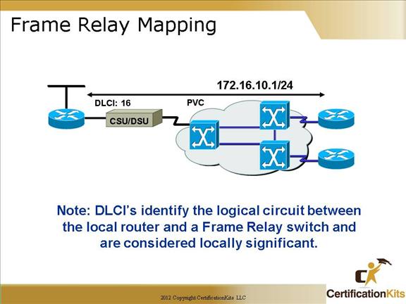 cisco-ccna-frame-relay-06