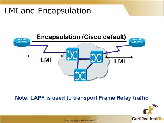 cisco-ccna-frame-relay-09