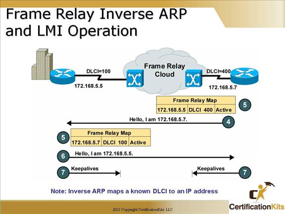 cisco-ccna-frame-relay-10