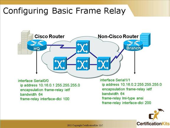 cisco-ccna-frame-relay-11