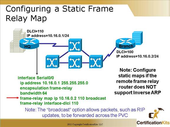 Frame relay Cisco. Frame relay Кадр. Frame relay Switching. Frame relay схема.