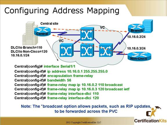 cisco-ccna-frame-relay-2