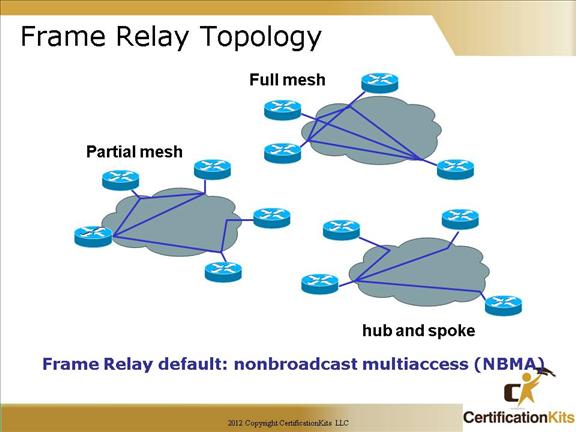 cisco-ccna-frame-relay-3