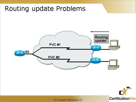 cisco-ccna-frame-relay-4