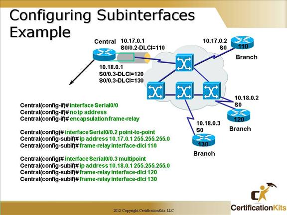 cisco-ccna-frame-relay-7