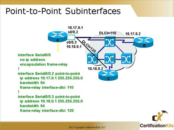 cisco-ccna-frame-relay-8