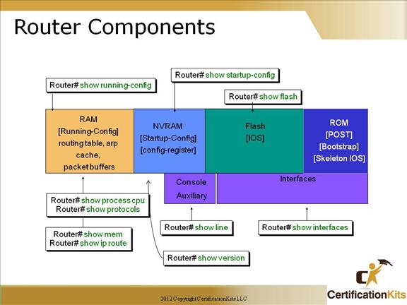 cisco-ccna-ios-10