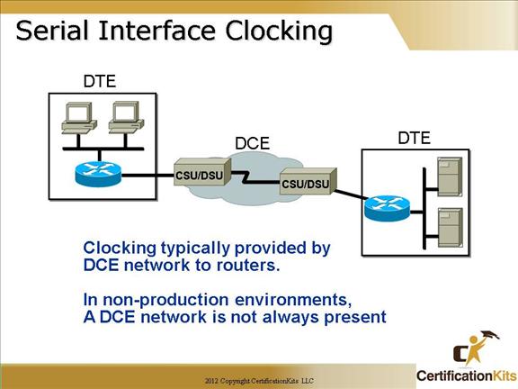 Router interface