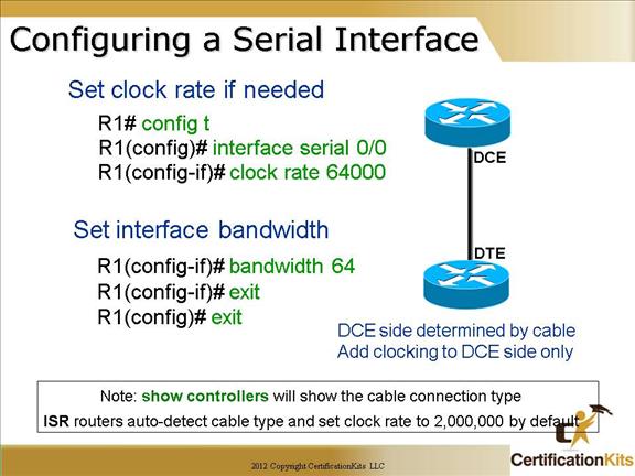 Cisco Router Interfaces