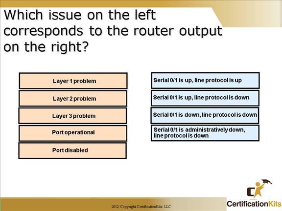 cisco-ccna-router-configuration-11