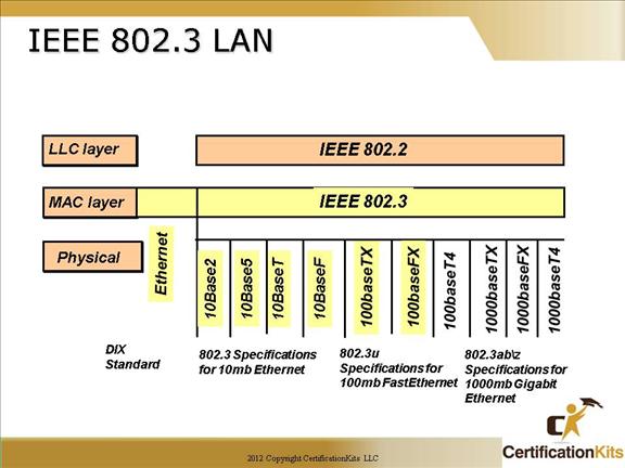 cisco-ccna-ethernet-2