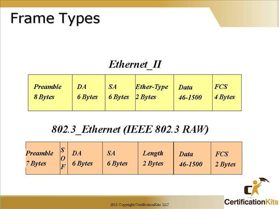 cisco-ccna-ethernet-5