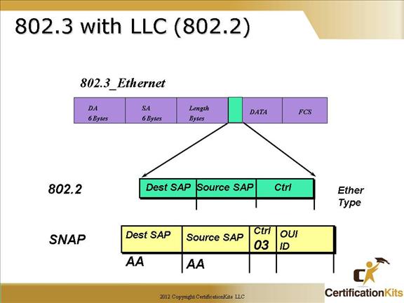 cisco-ccna-ethernet-6