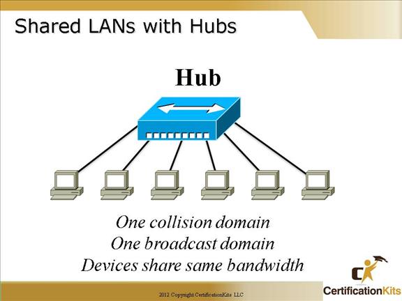 cisco-ccna-ethernet-9