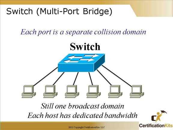 cisco-ccna-ethernet-2