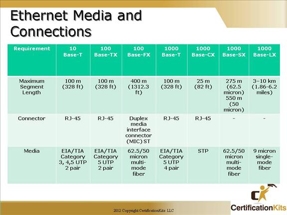 cisco-ccna-ethernet-4