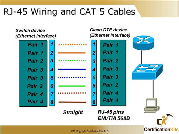 cisco-ccna-ethernet-5