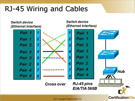 cisco-ccna-ethernet-6