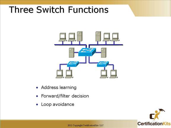 Cisco CCNA Introduction to Switches Part I – CertificationKits.com