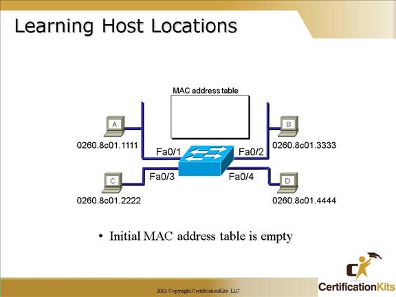 cisco-ccna-switch-6