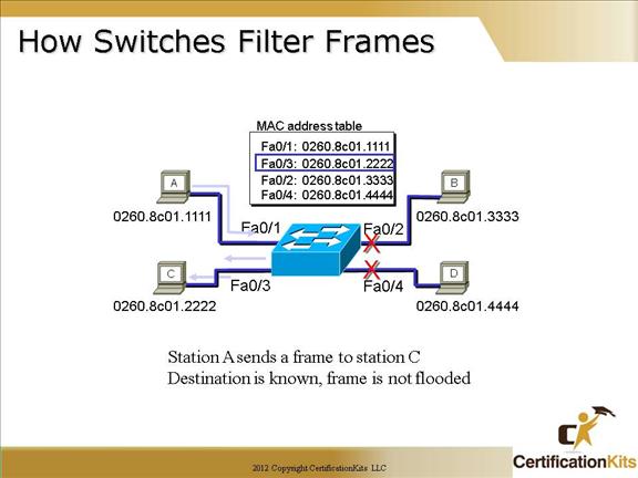 cisco-ccna-switch-7