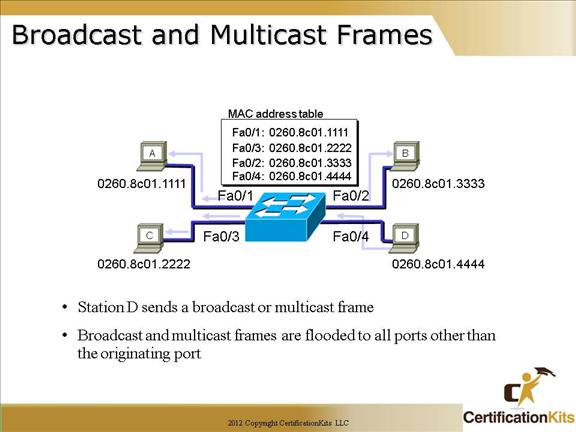 cisco-ccna-switch-8